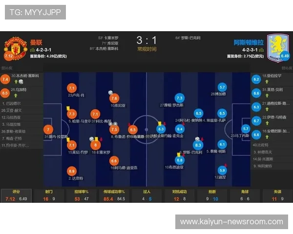 英超同分争四卡位战开云数据解析曼联绝杀维拉